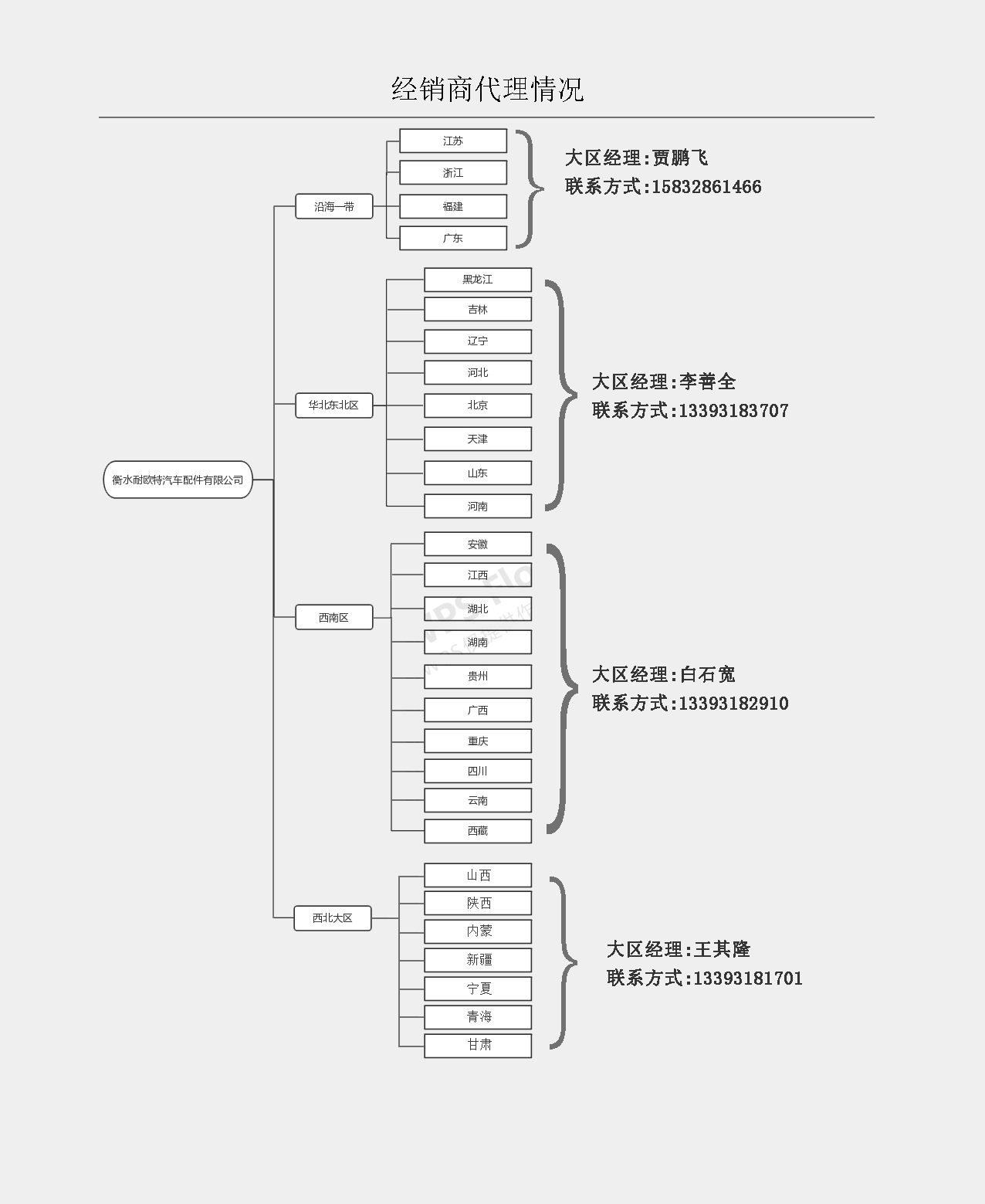 PTFE膜材車(chē)棚